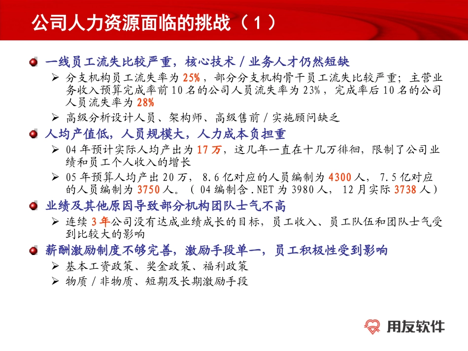 05人力资源计划(报告版).ppt_第3页