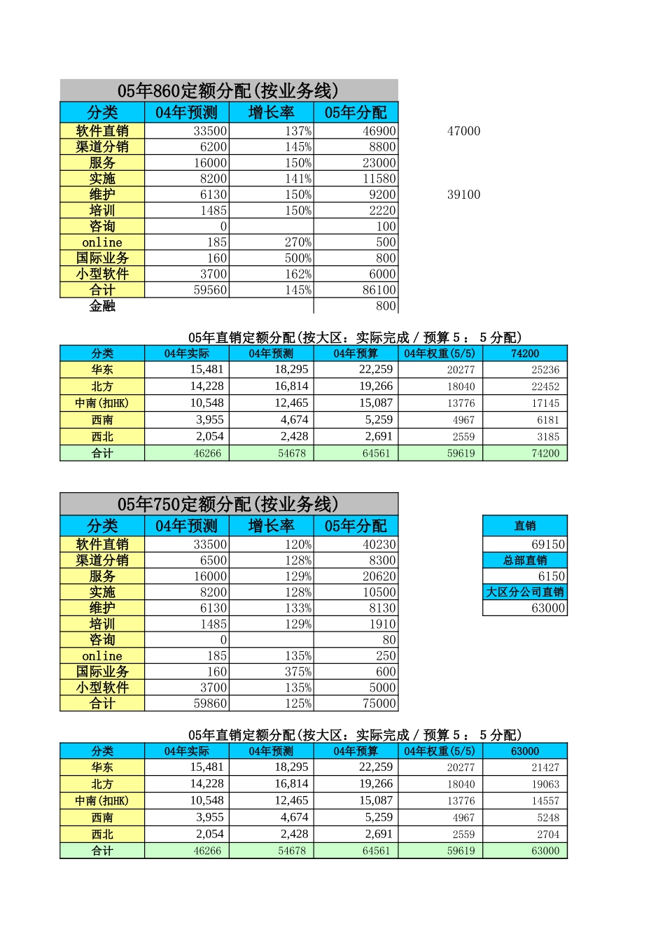 860M实现思路及策略.xls_第1页