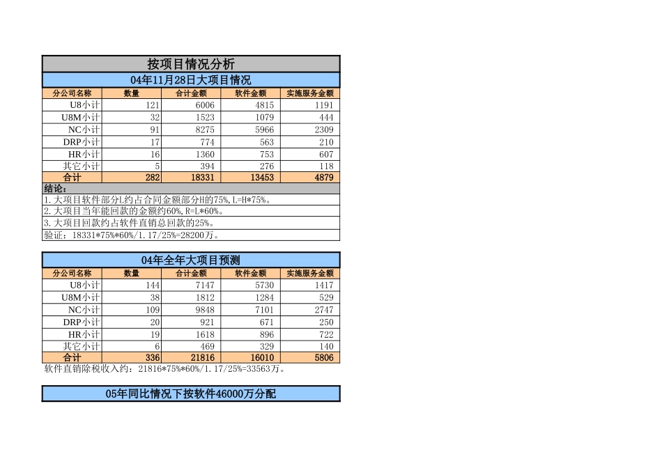 860M实现思路及策略.xls_第3页