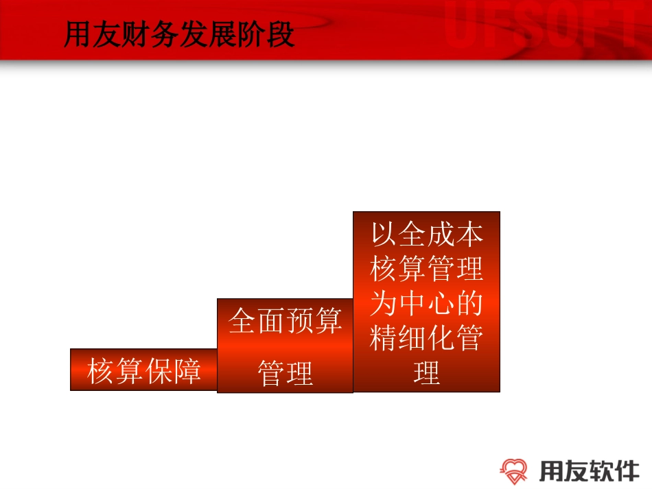 2005年财务工作计划1.ppt_第2页