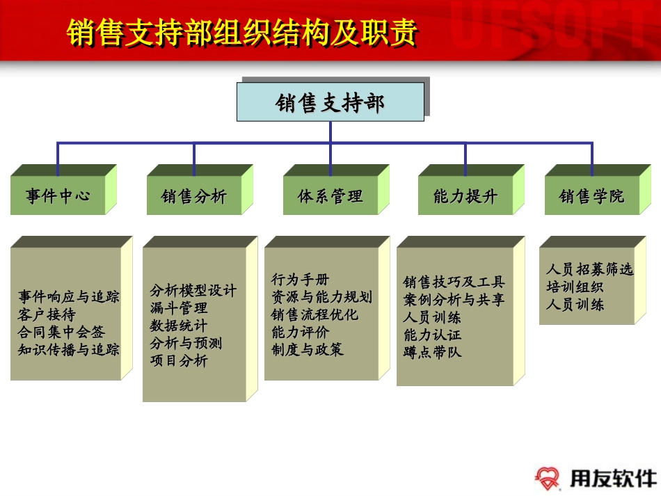 2005年销售支持部工作计划—1225.ppt_第2页