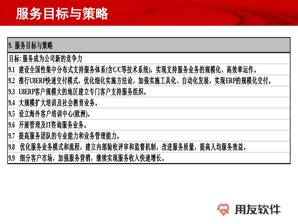 FY05服务业务计划V1.1-1225.ppt_第2页