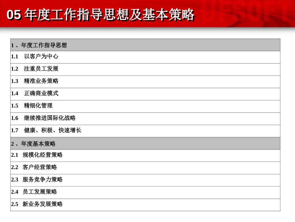 企业规划及管理部计划(发布版).ppt_第2页