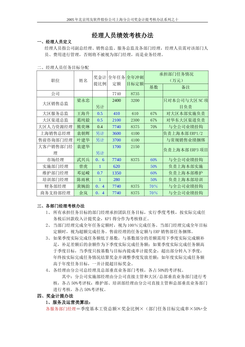 10、经理人员奖金计提考核办法.doc_第1页