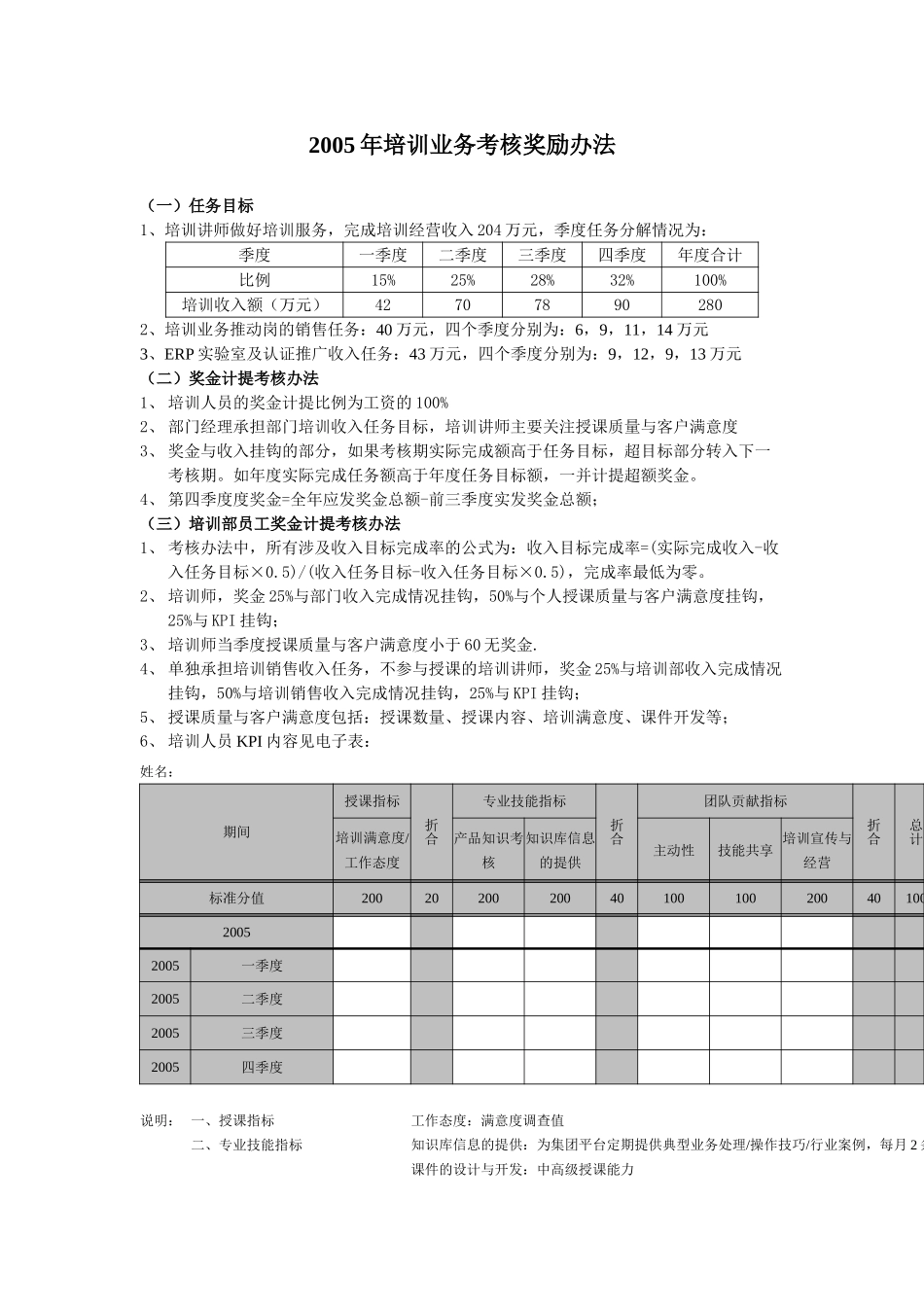 2005年培训考核办法.doc_第1页