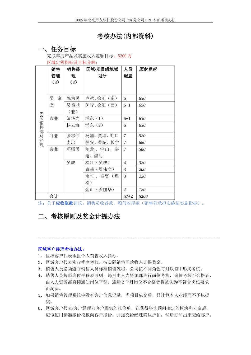 常规销售考核办法.doc_第1页