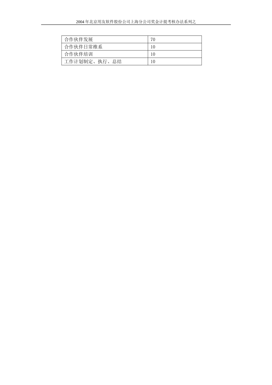 渠道伙伴人员奖金计提考核办法.doc_第2页