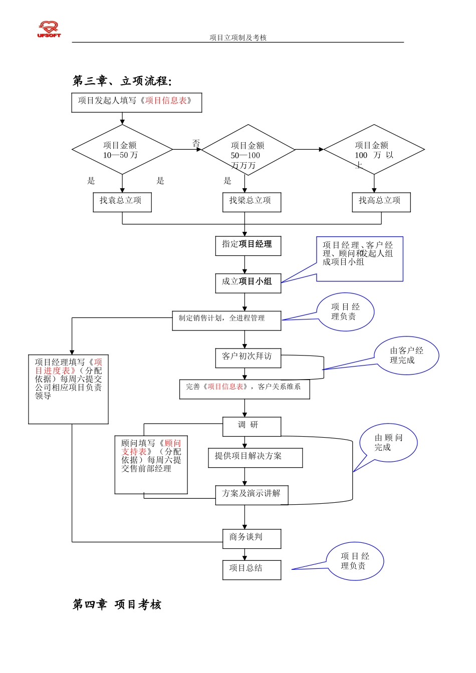 上海分公司销字001.doc_第2页