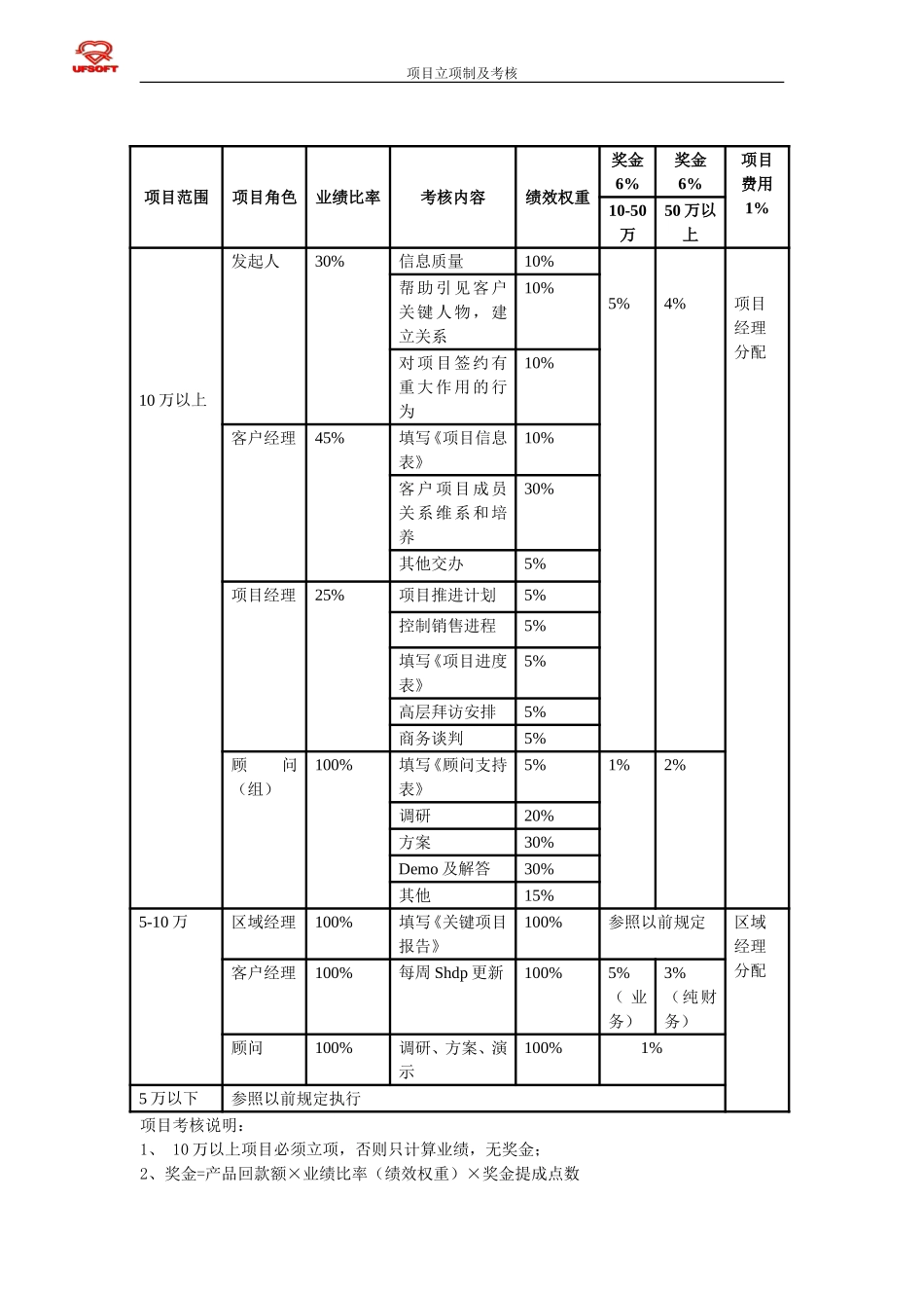 上海分公司销字001.doc_第3页