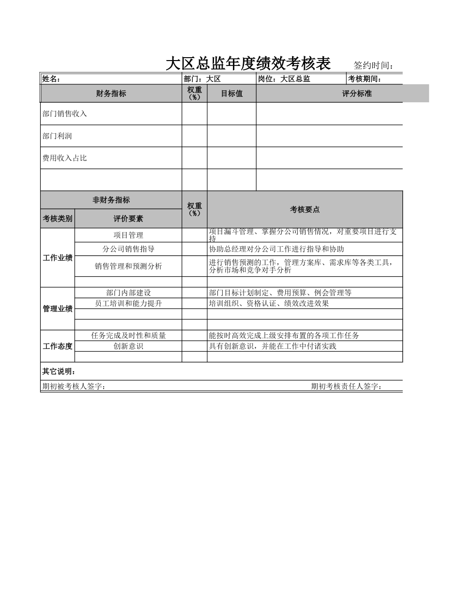 用友大区总监实施部经理绩效考核表示意1025.xls_第1页