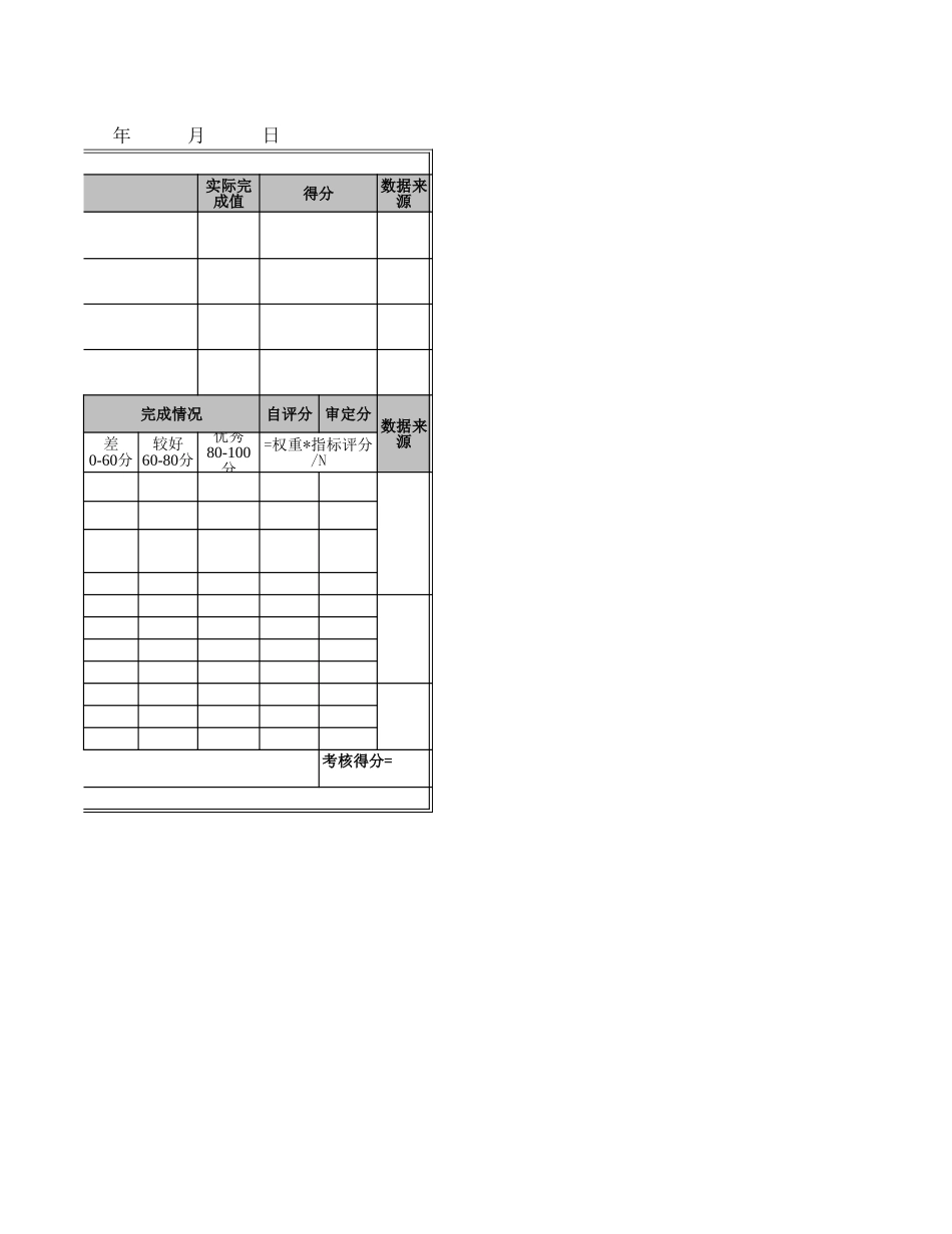 用友大区总监实施部经理绩效考核表示意1025.xls_第2页