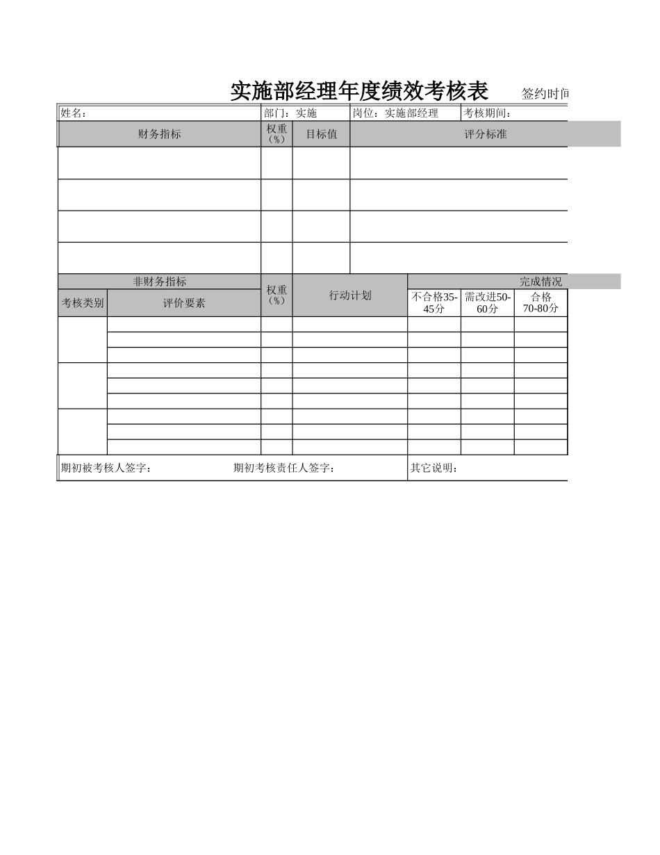 用友大区总监实施部经理绩效考核表示意1025.xls_第3页