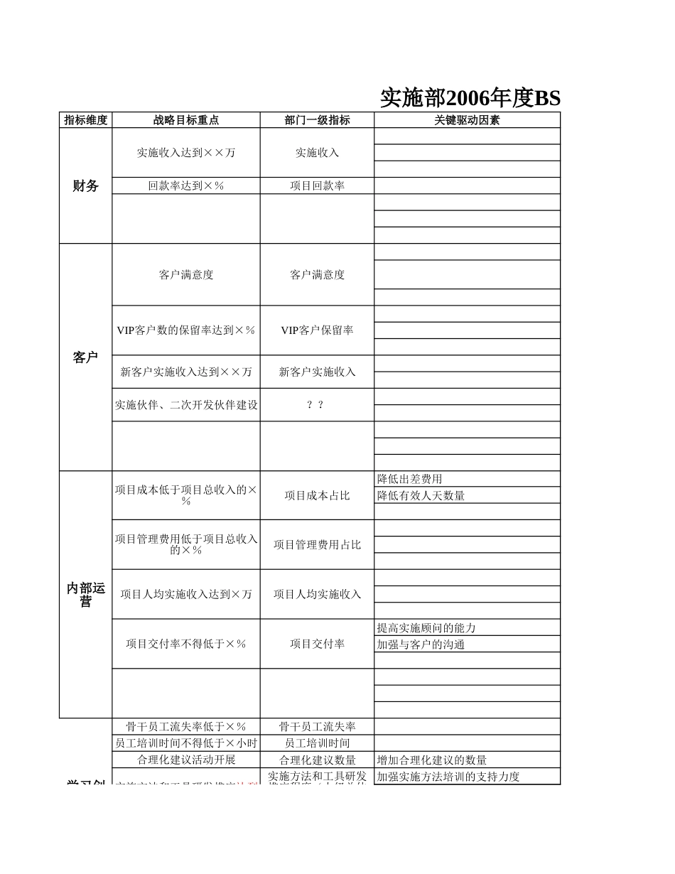 用友组织绩效考核表1101.xls_第3页
