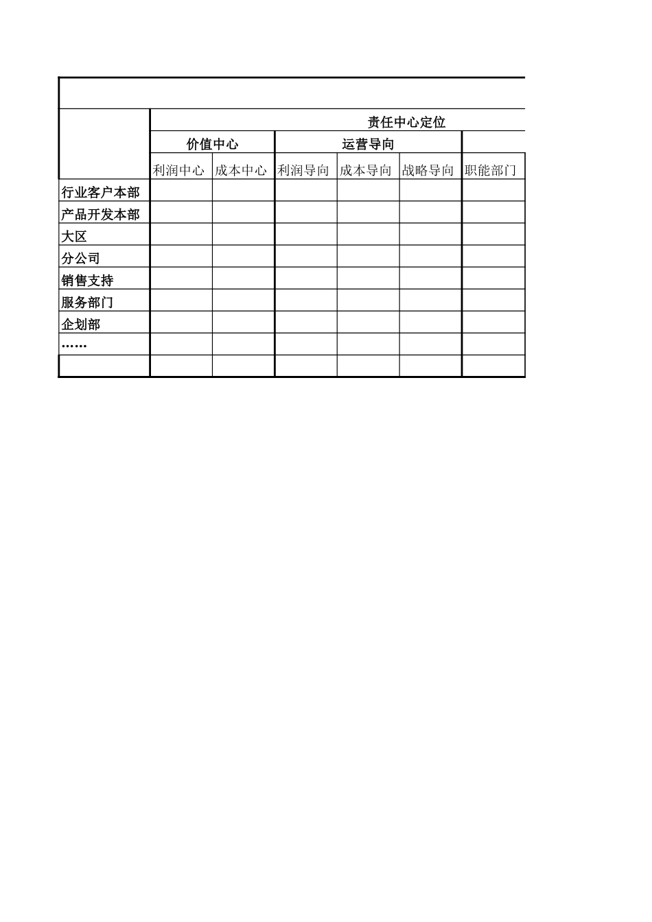 新华信正略钧策组织结构设计模版zhoupengcheng.xls_第1页