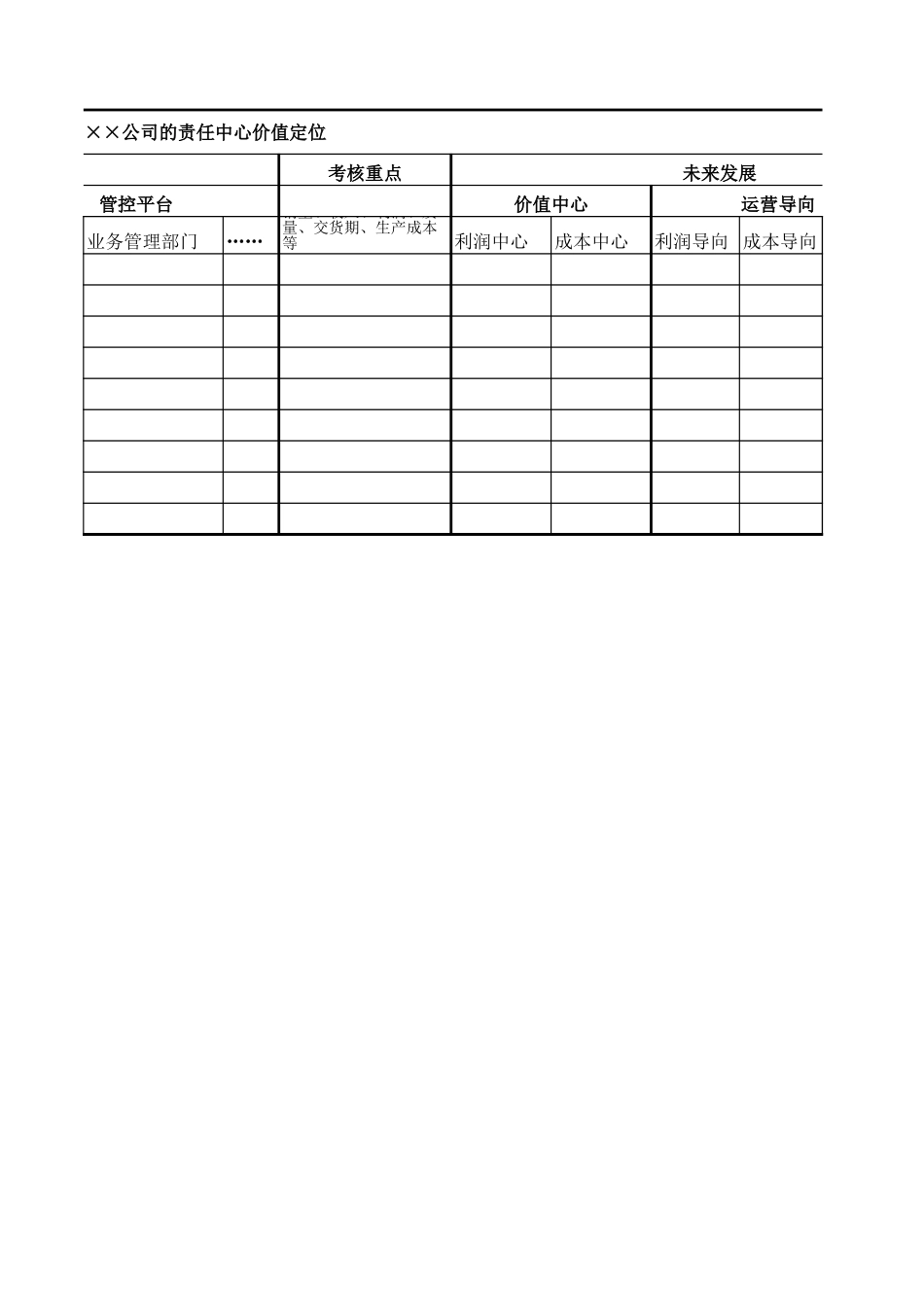 新华信正略钧策组织结构设计模版zhoupengcheng.xls_第2页