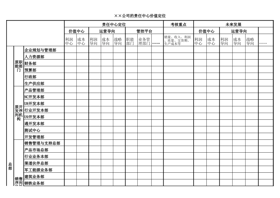 用友软件第一次总裁会王总－0930.xls_第3页