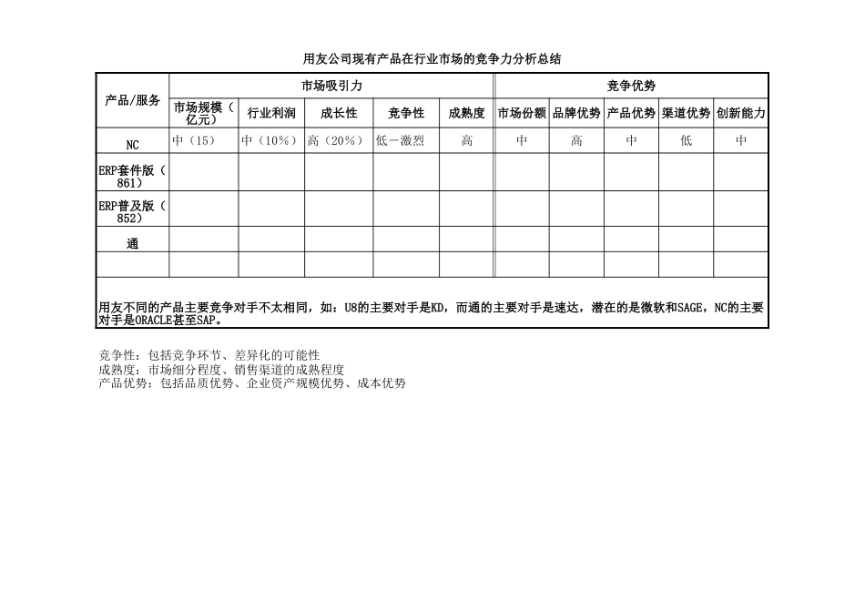 用友软件业务模式分析示意－1004-glx.xls_第1页