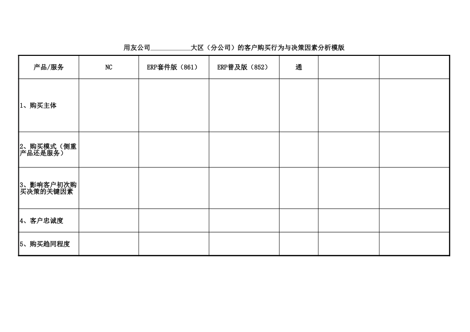 用友软件业务模式分析示意－1004-glx.xls_第3页