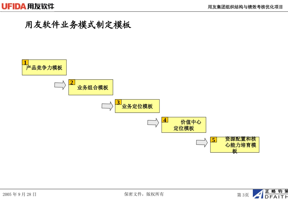 用友软件第一次总裁会.ppt_第3页