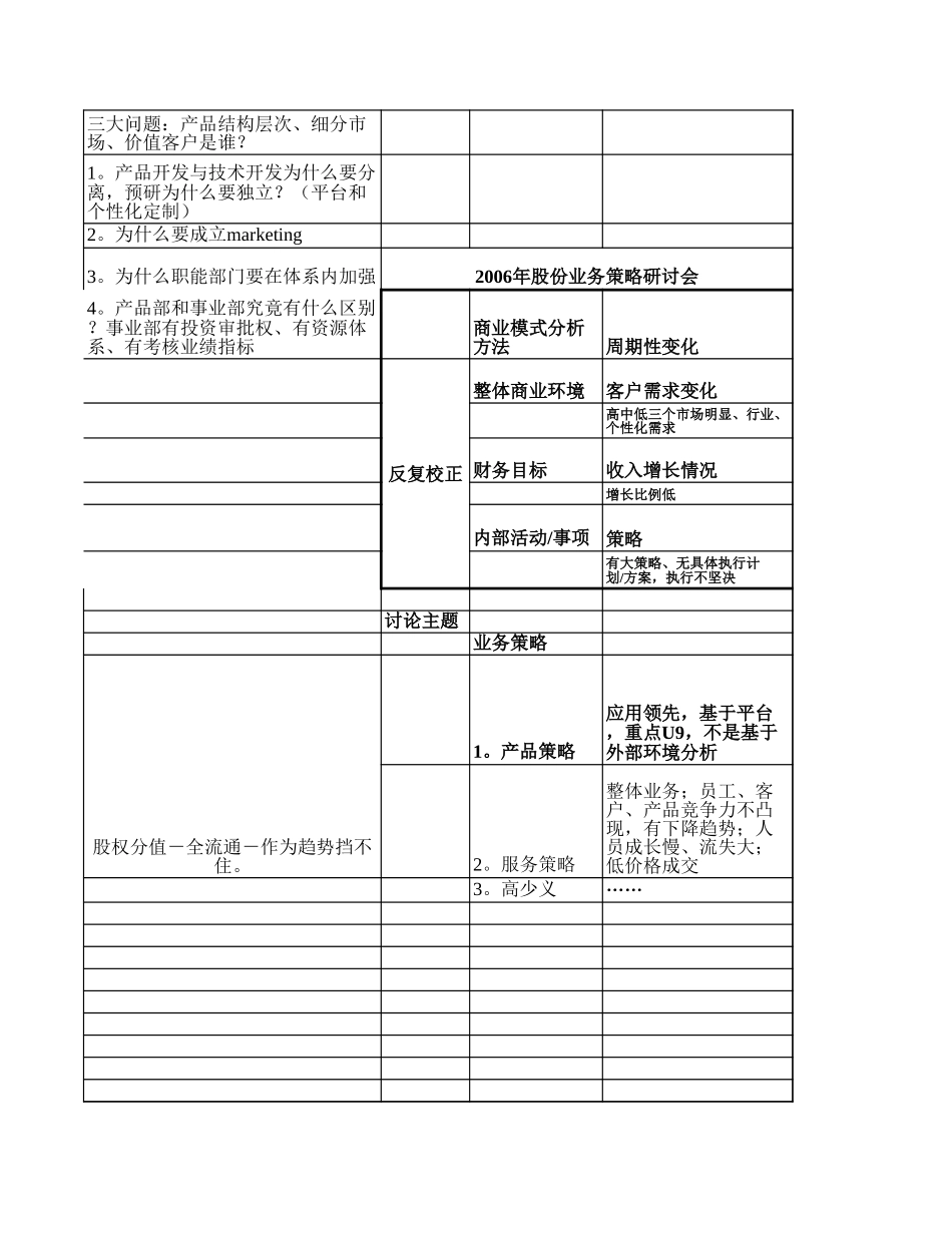 用友软件第一次总裁会会议表.xls_第1页