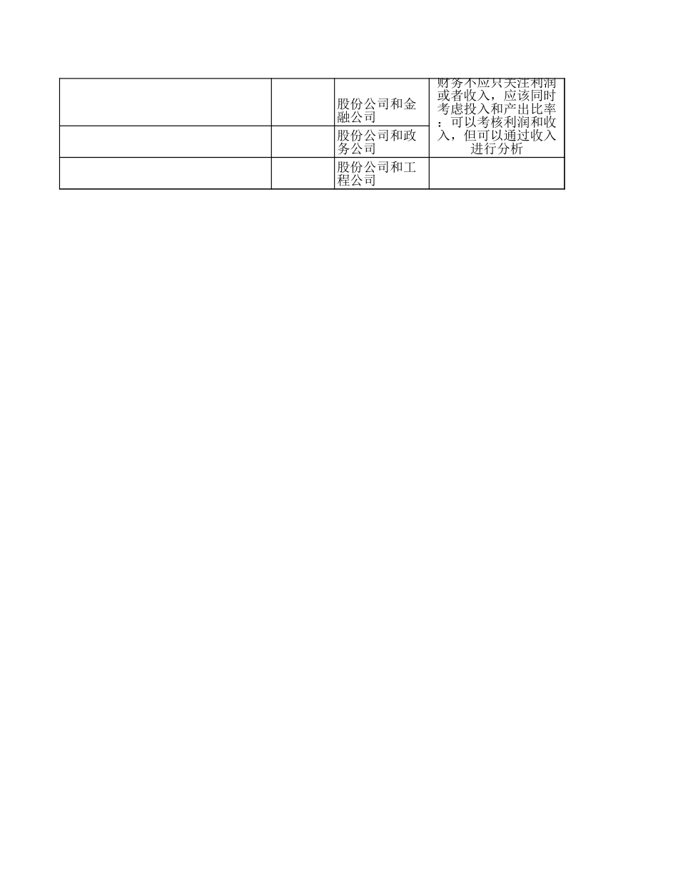 用友软件第一次总裁会会议表.xls_第2页
