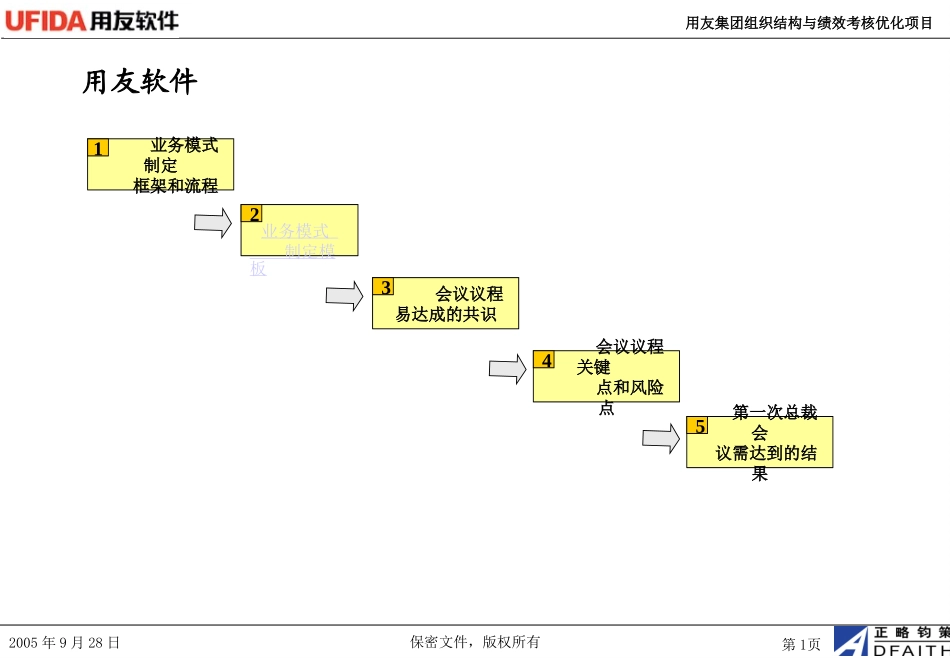 用友软件五大内容.ppt_第1页