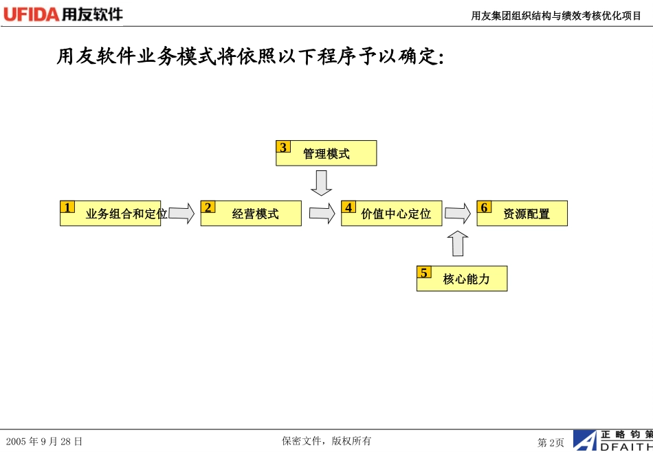 用友软件五大内容.ppt_第2页