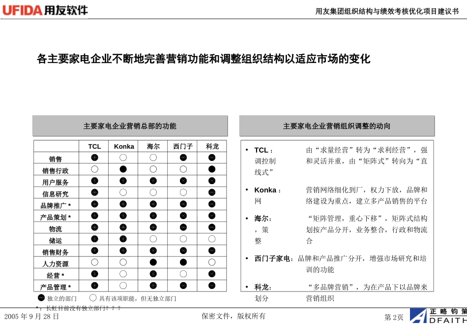 用友软件营销组织和管理平台设计.PPT_第2页