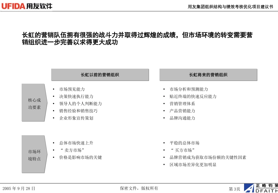 用友软件营销组织和管理平台设计.PPT_第3页