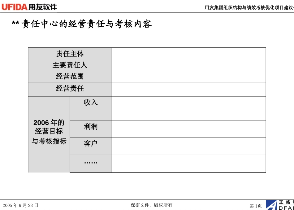 用友业务模式和组织优化应用模板.ppt_第1页