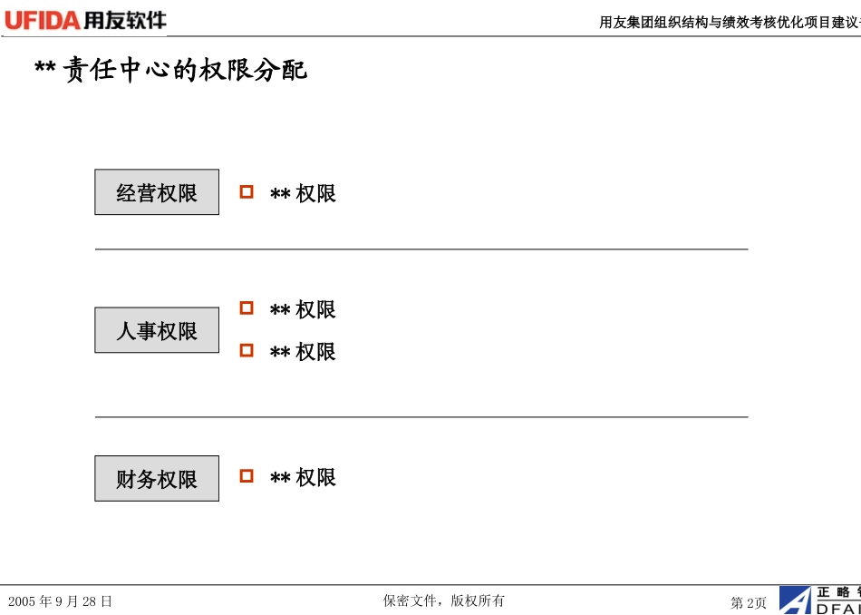 用友业务模式和组织优化应用模板.ppt_第2页