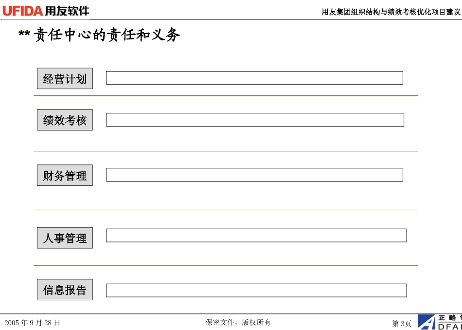 用友业务模式和组织优化应用模板.ppt_第3页