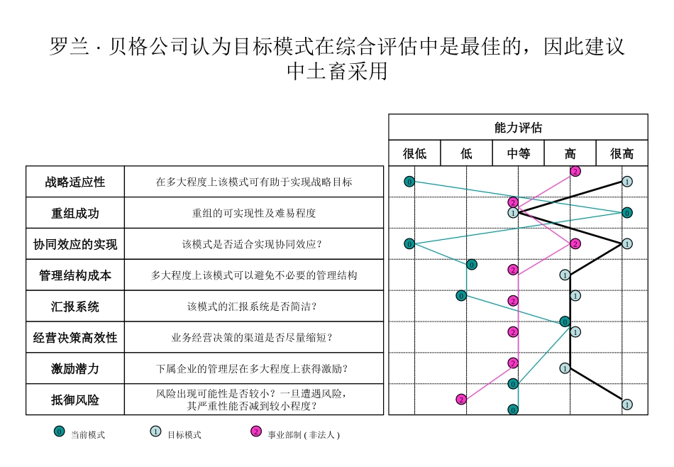 用友组织结构设计资料.ppt_第1页
