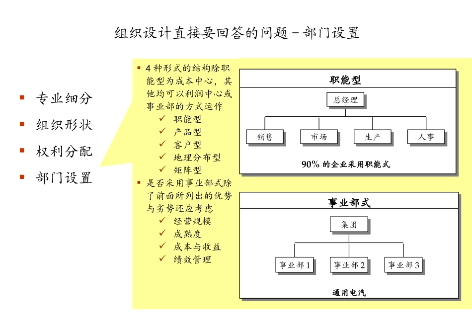 用友组织结构设计资料.ppt_第2页