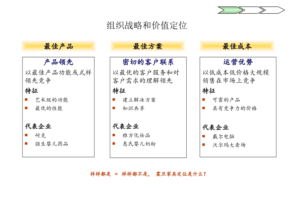 用友组织结构设计资料.ppt_第3页