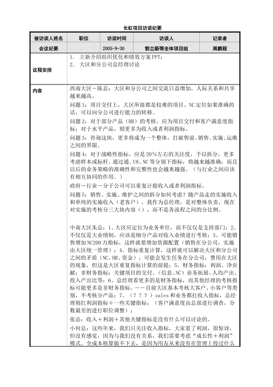 用友软件会议纪要050930.doc_第1页