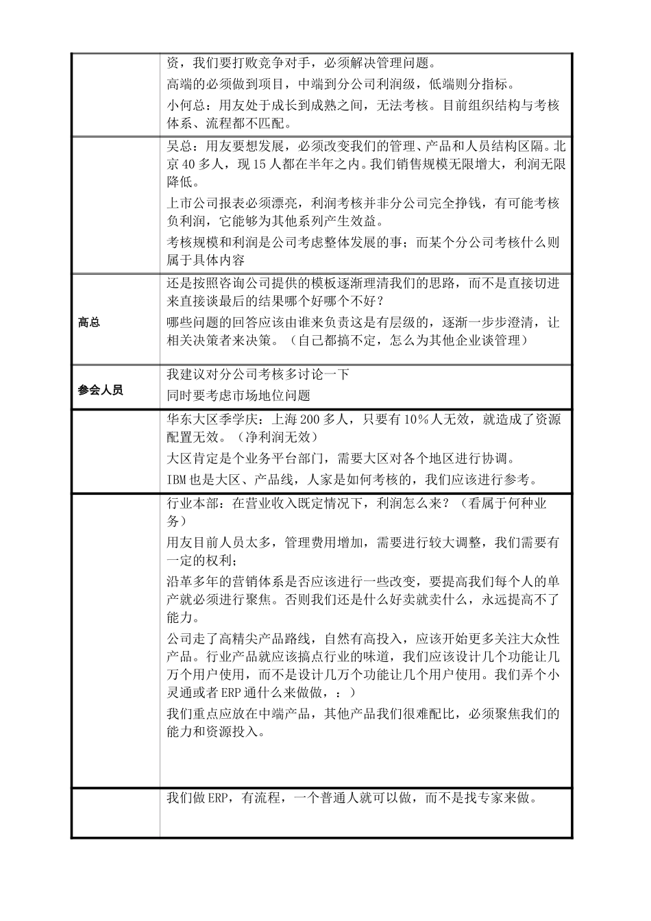 用友软件会议纪要050930.doc_第2页
