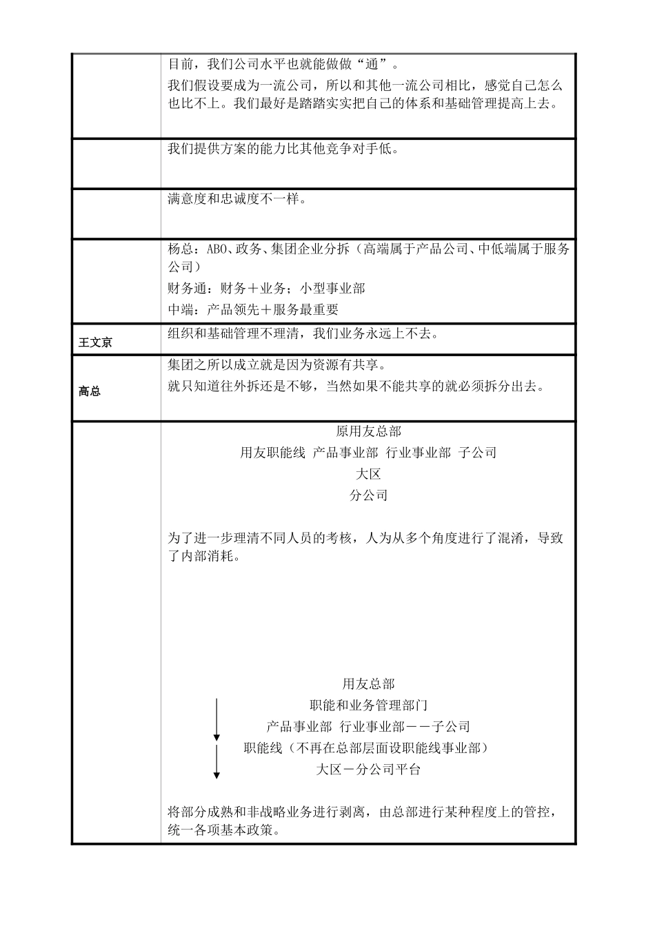 用友软件会议纪要050930.doc_第3页