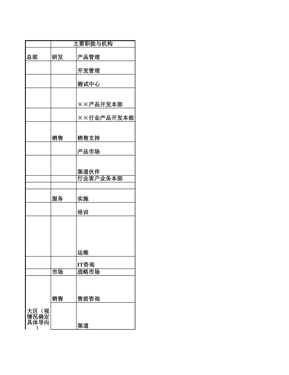 2006年用友组织机构分析－方案二三比较及考核系列方案.xls_第1页
