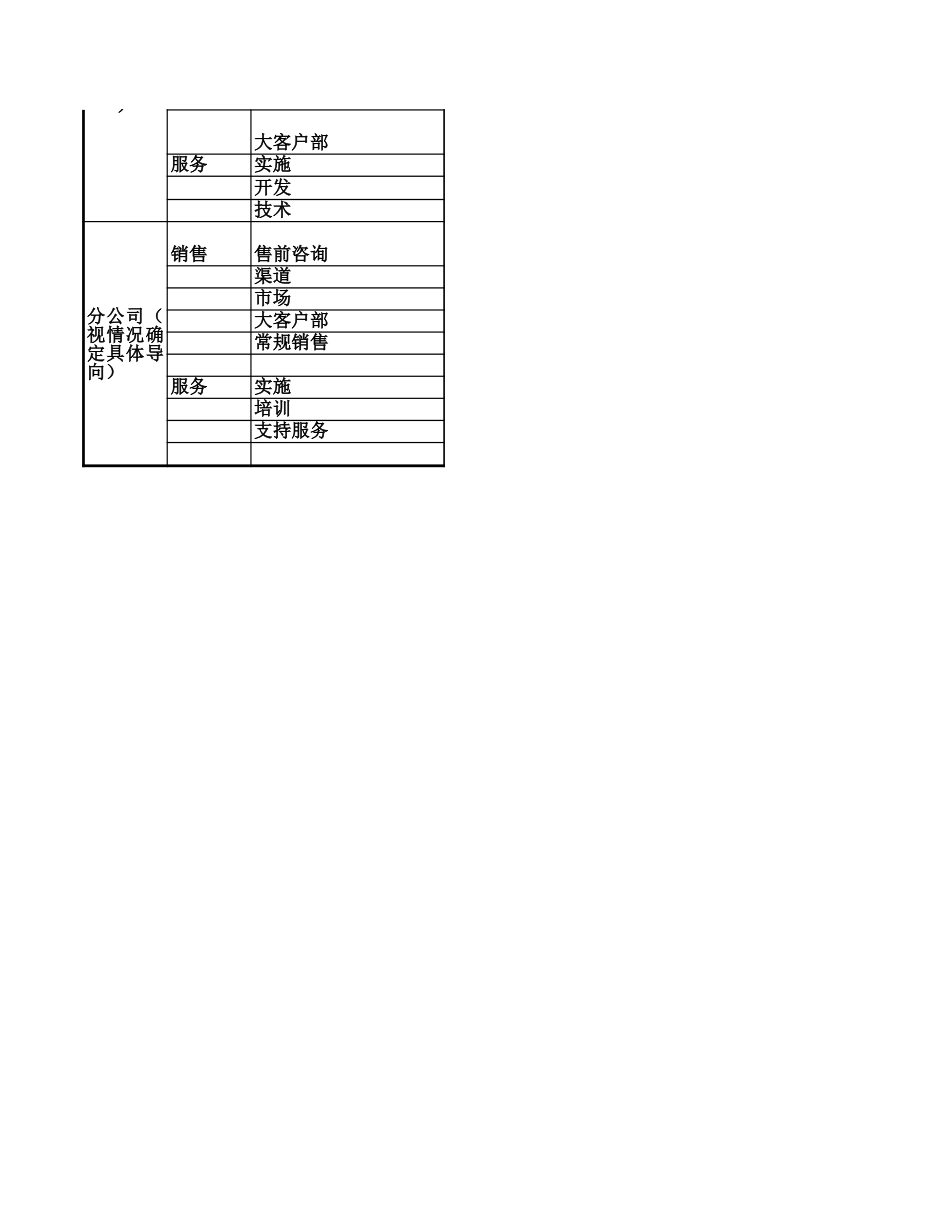 2006年用友组织机构分析－方案二三比较及考核系列方案.xls_第2页