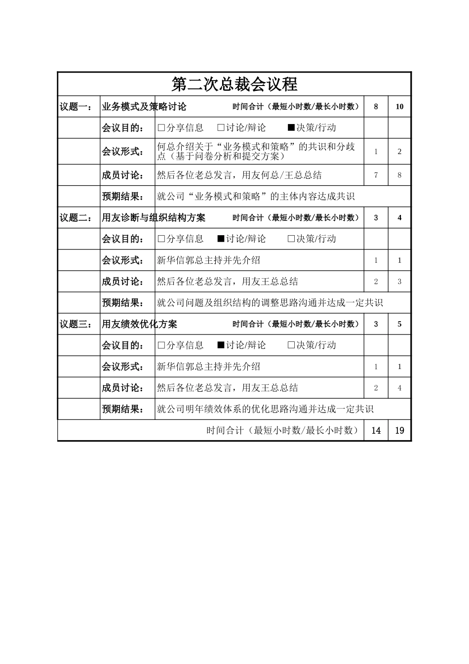 第二次总裁会议程1011.xls_第1页