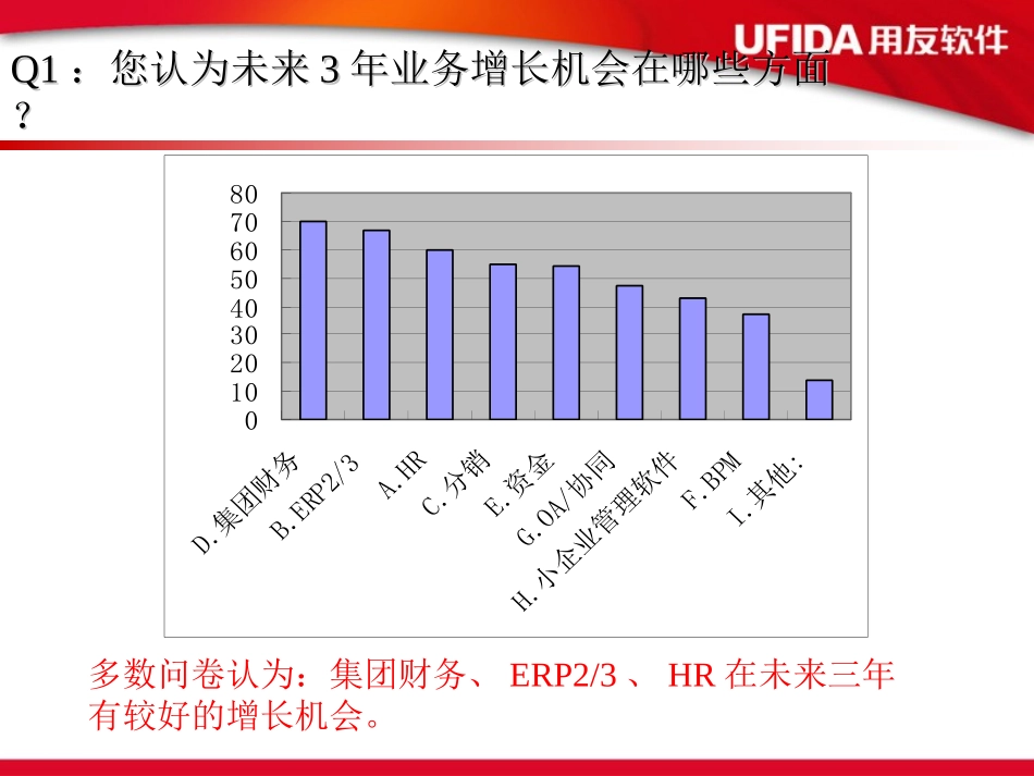 一线业务策略调研分析.ppt_第2页