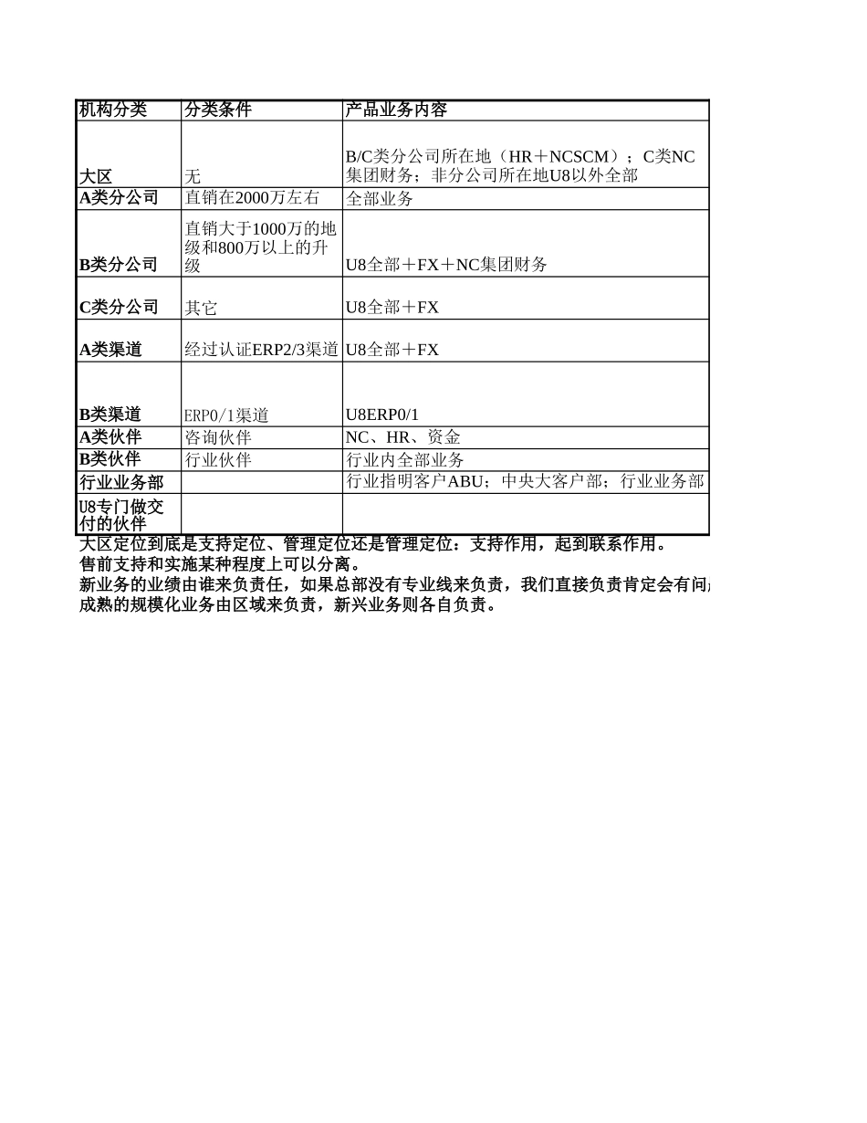 用友机构分类.xls_第1页
