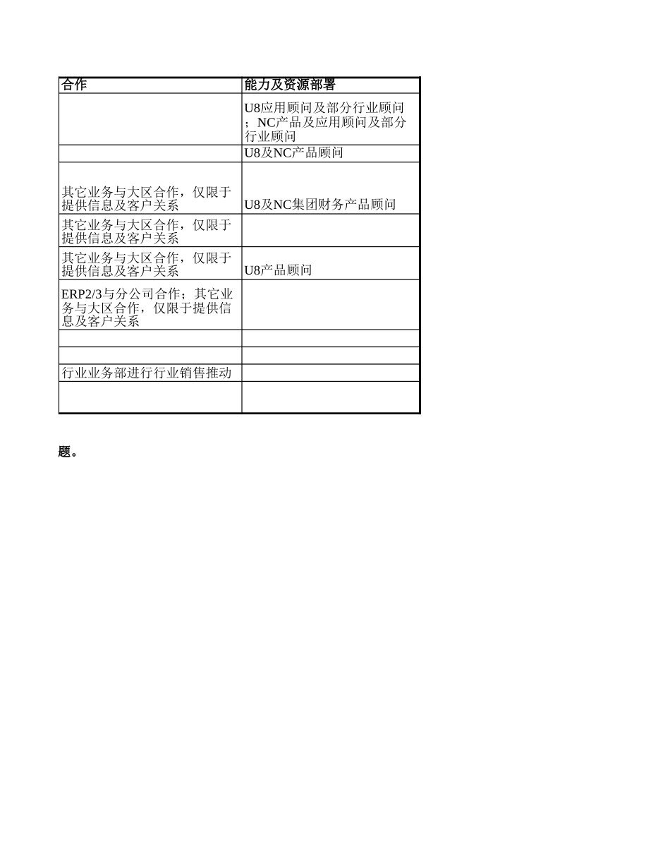 用友机构分类.xls_第2页