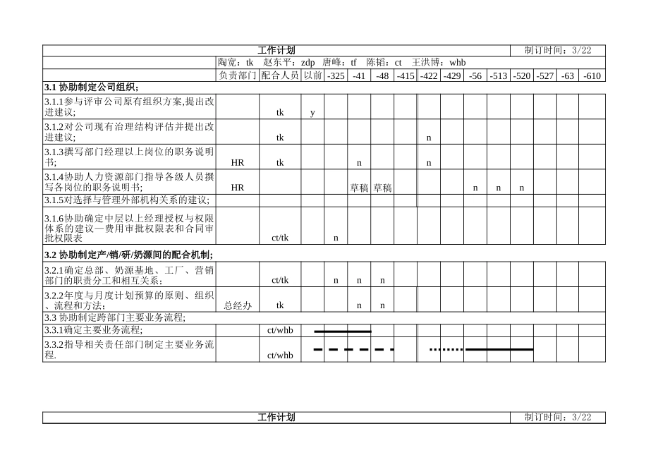 后十二周工作计划.xls_第1页