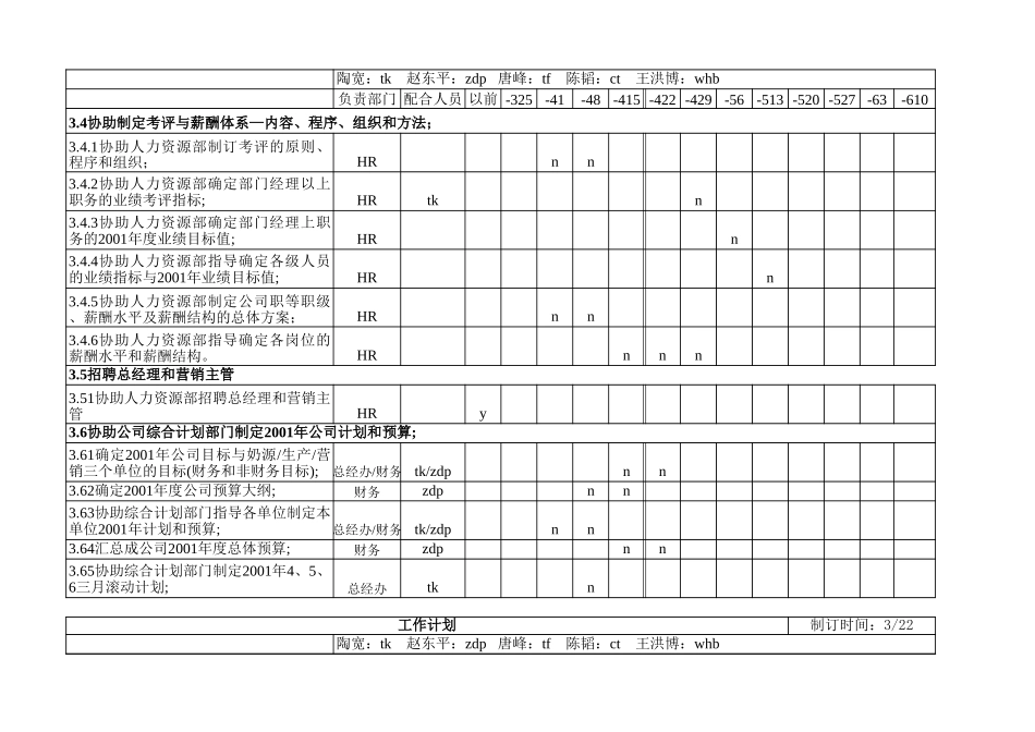 后十二周工作计划.xls_第2页