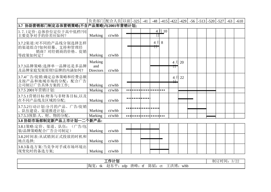 后十二周工作计划.xls_第3页
