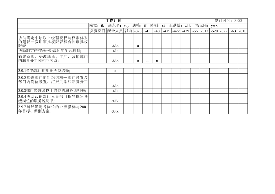 陶宽工作计划.xls_第3页