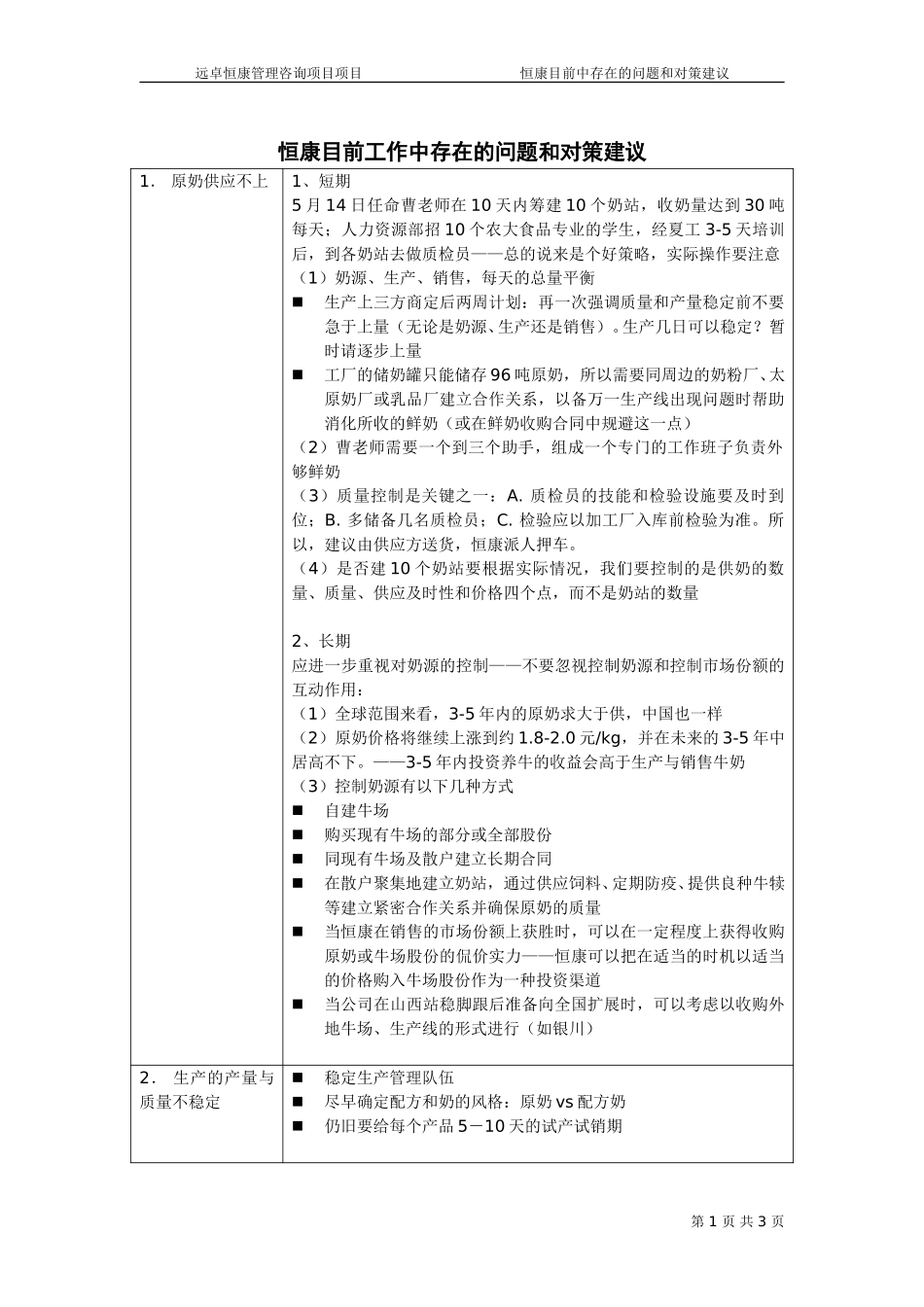 恒康目前工作中存在的问题和对策建议010515.doc_第1页