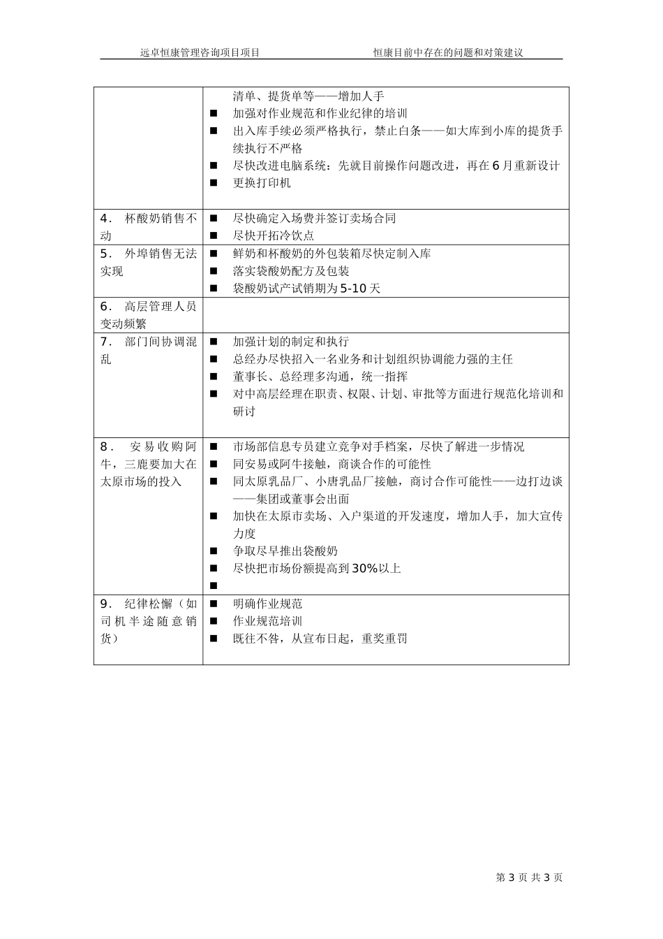 恒康目前工作中存在的问题和对策建议010515.doc_第3页